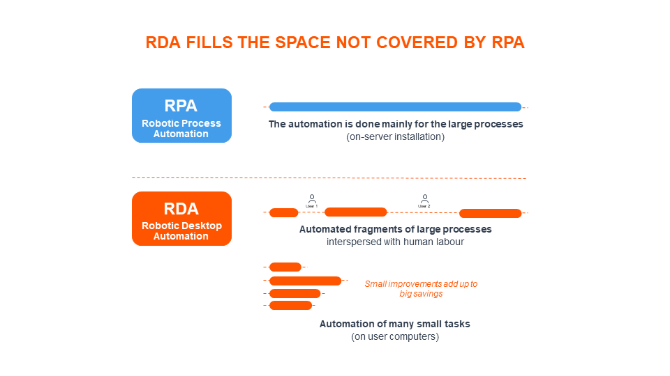Best Robotic Process Automation Services
