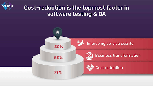 QA and Testing Services